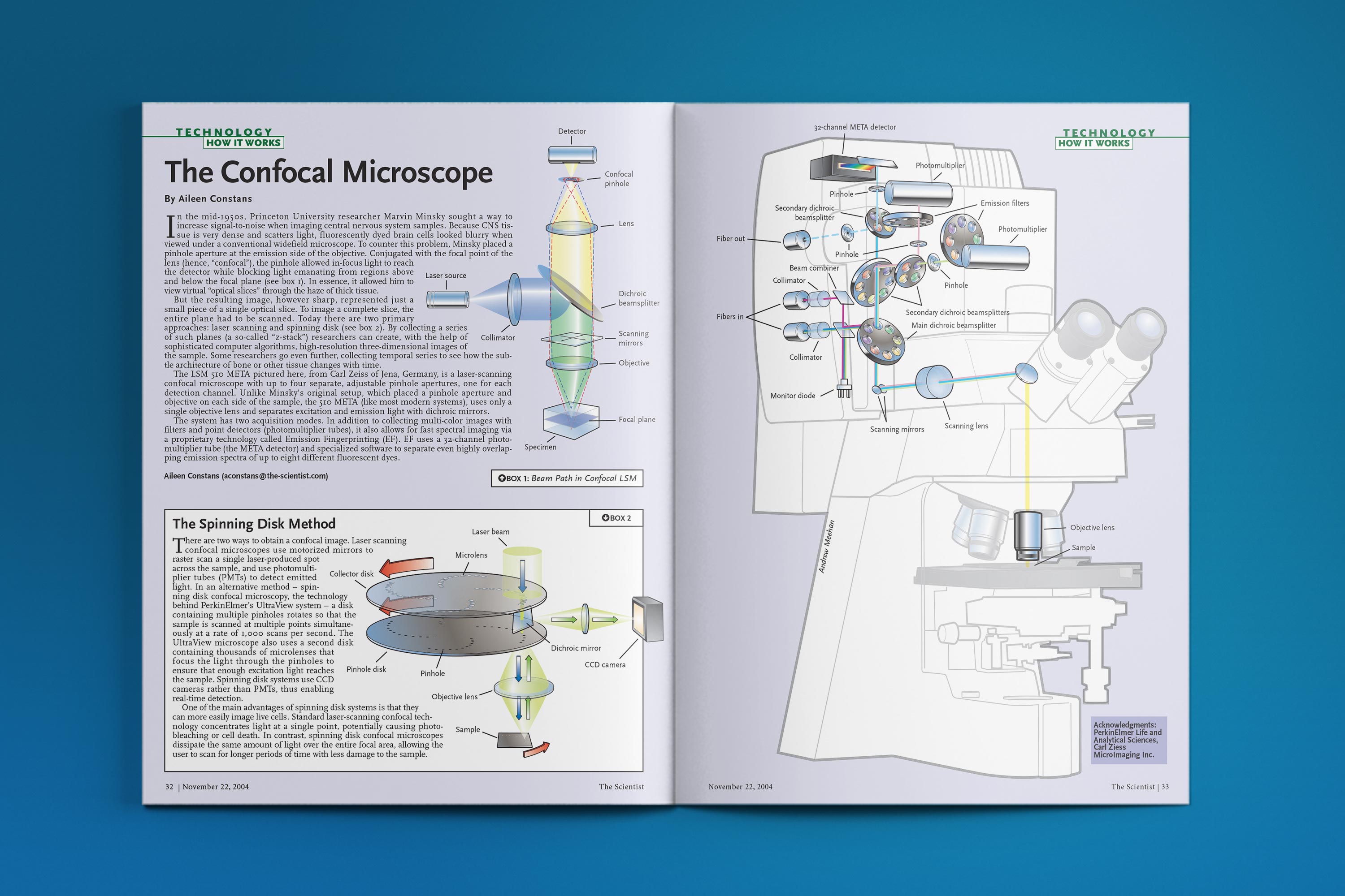 HIW_Confocal Microscope_mockup