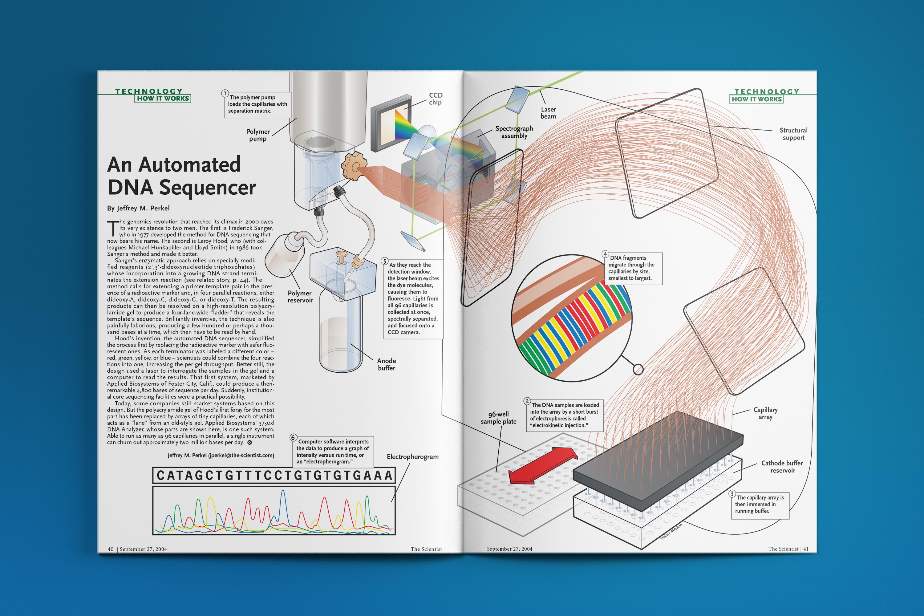 HIW_DNA-sequencer_Mockup