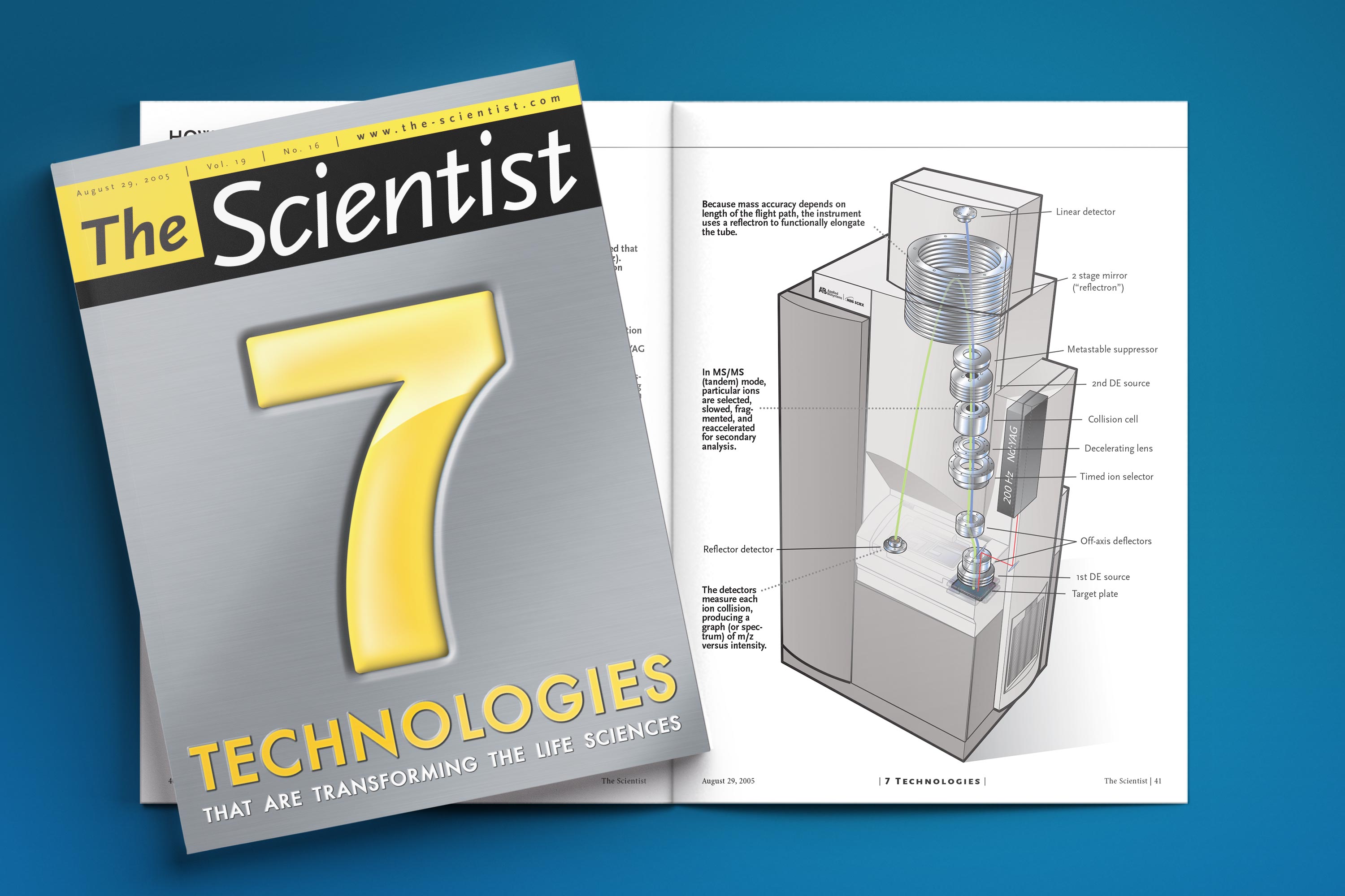 HIW_MALDI TOF-TOF-7Tech w cover_mockup