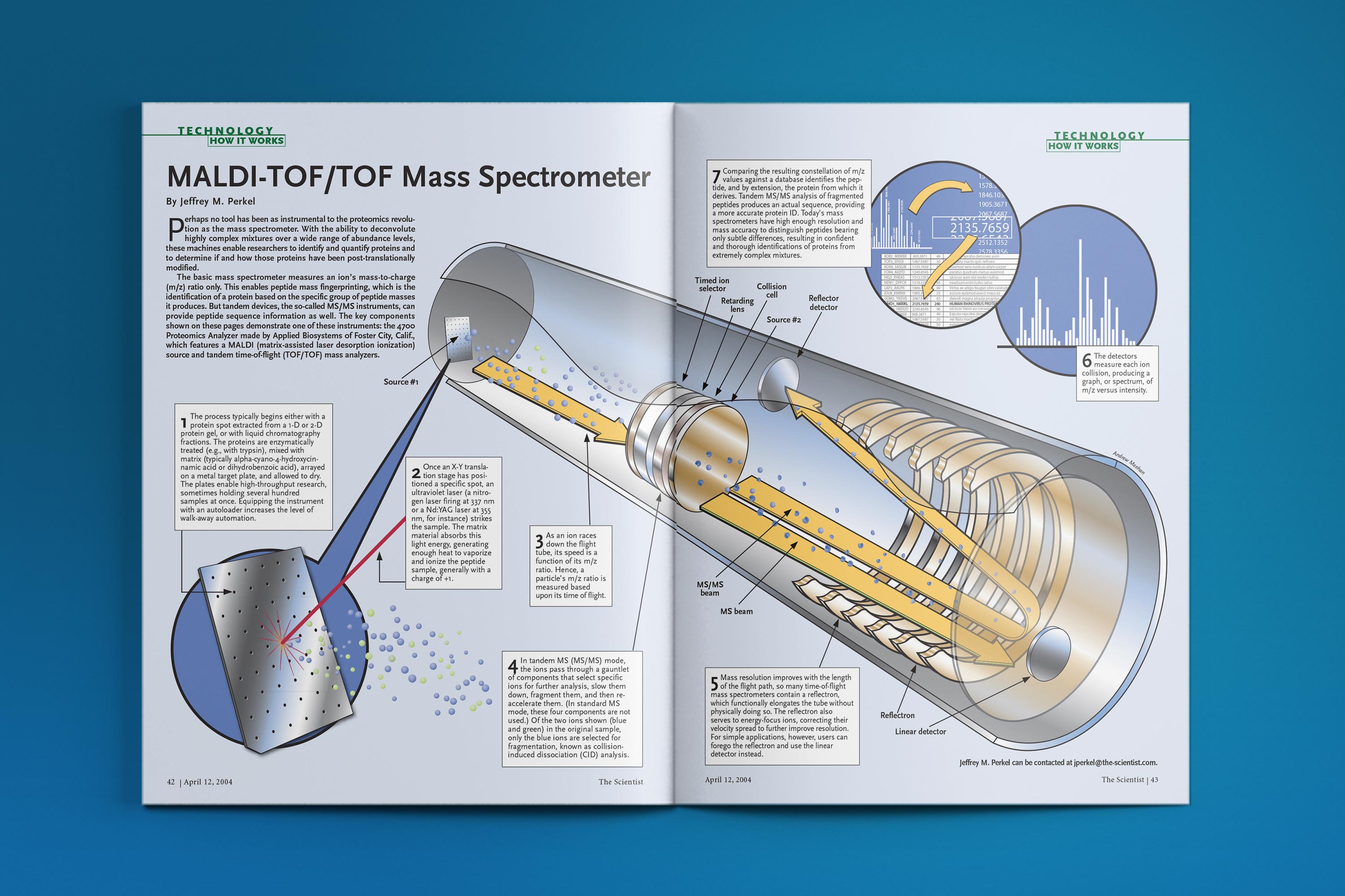 HIW_MALDI TOF-TOF_mockup