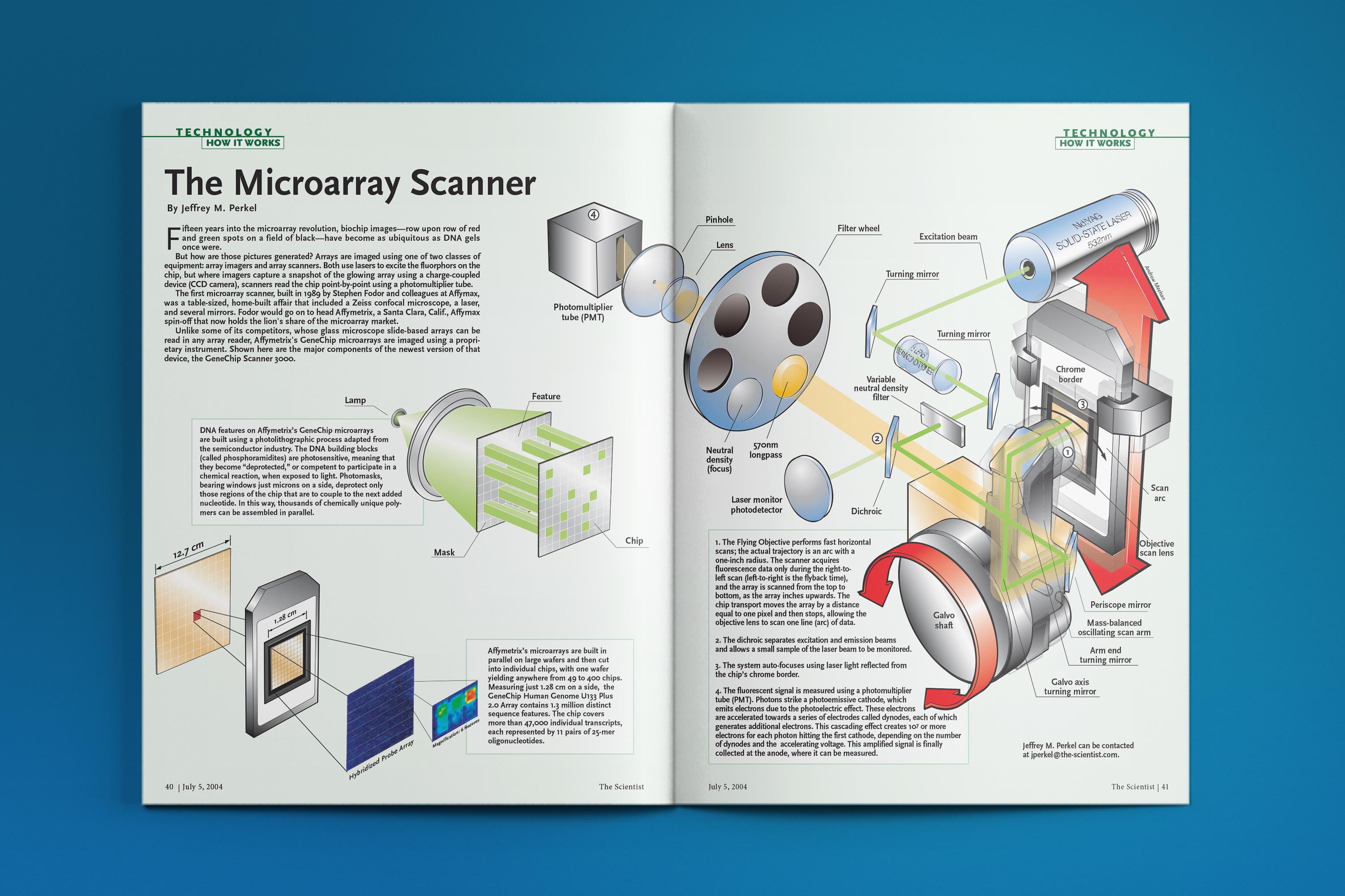 HIW_Microarray Scanner_Mockup