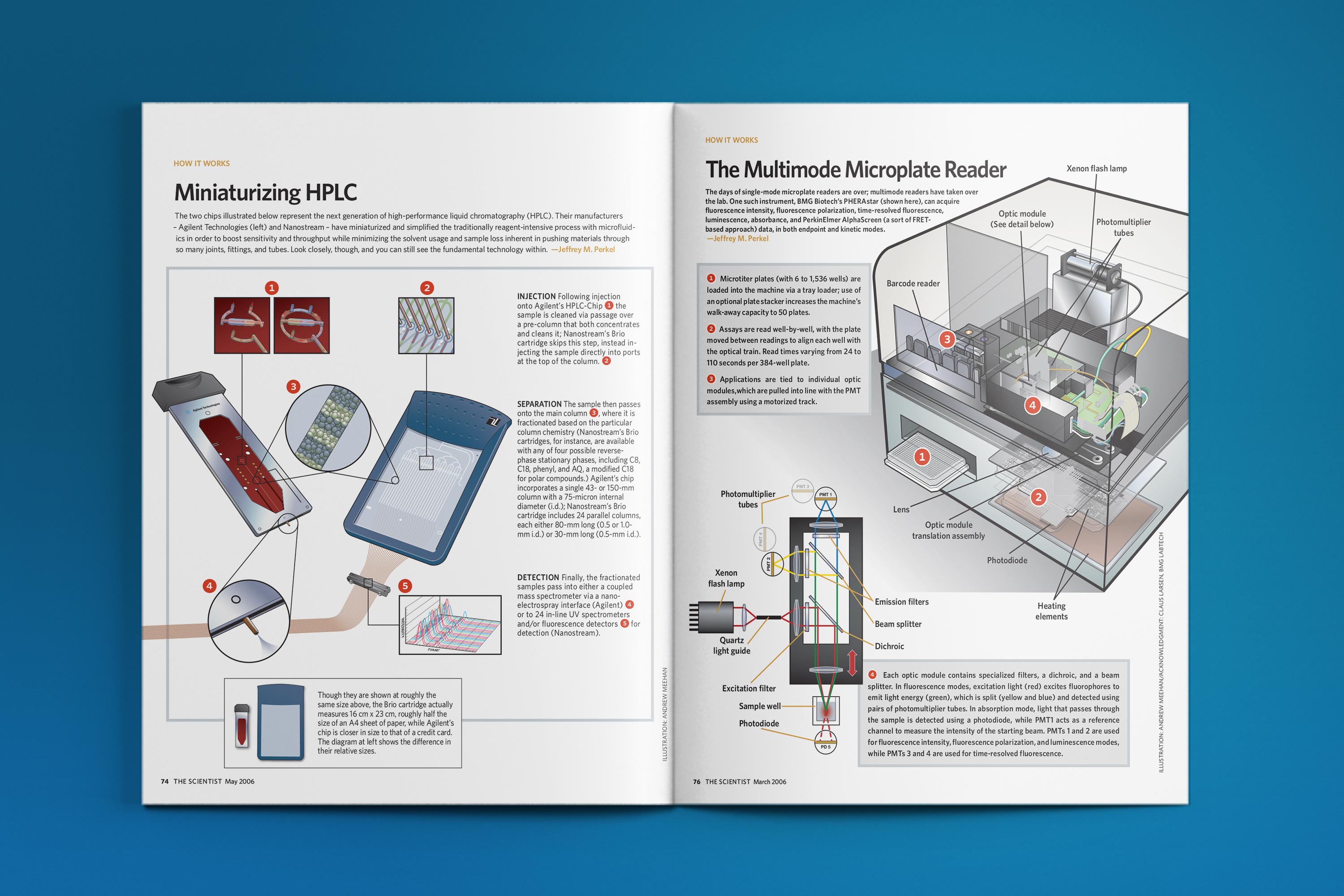 HIW_MiniaturizingHPLC+Microplate_Mockup